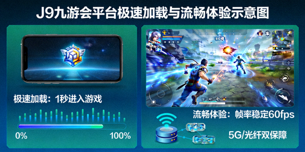 J9九游会平台极速加载与流畅体验示意图